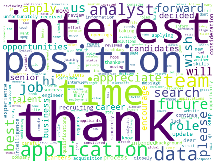 Word Cloud of ATS Rejection Emails